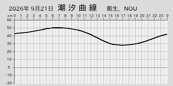 描画しないとき、「推算」の後「更新」すると再描画する場合があります。 