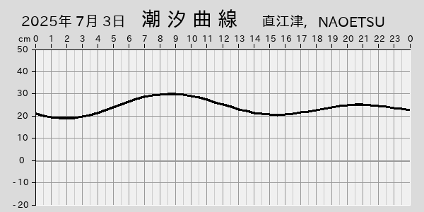 描画しないとき、「推算」の後「更新」すると再描画する場合があります。 