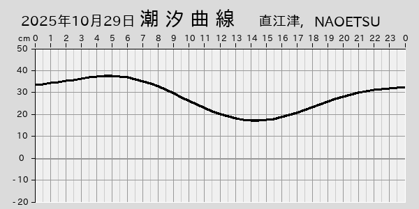 描画しないとき、「推算」の後「更新」すると再描画する場合があります。