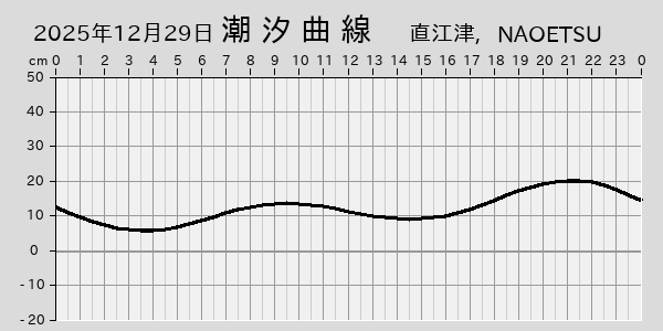 描画しないとき、「推算」の後「更新」すると再描画する場合があります。 