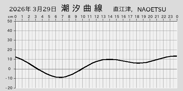描画しないとき、「推算」の後「更新」すると再描画する場合があります。 