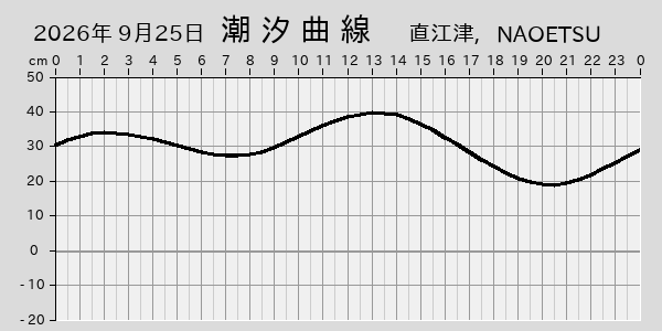描画しないとき、「推算」の後「更新」すると再描画する場合があります。 