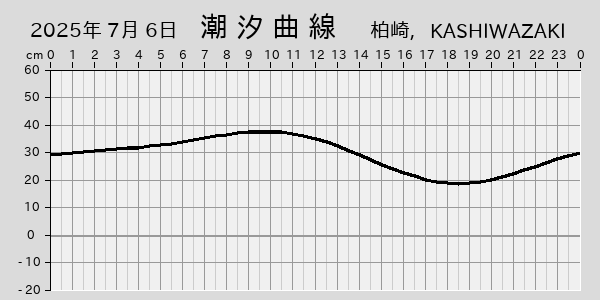 描画しないとき、「推算」の後「更新」すると再描画する場合があります。 