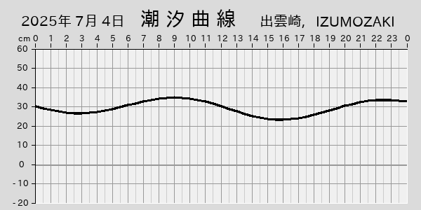 描画しないとき、「推算」の後「更新」すると再描画する場合があります。 