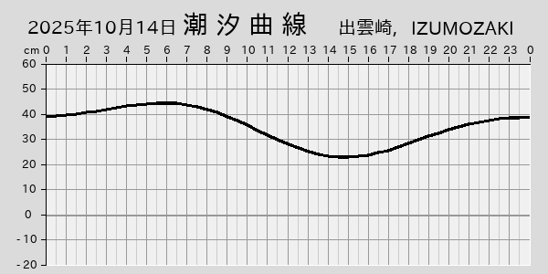描画しないとき、「推算」の後「更新」すると再描画する場合があります。 