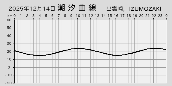 描画しないとき、「推算」の後「更新」すると再描画する場合があります。 
