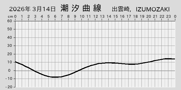 描画しないとき、「推算」の後「更新」すると再描画する場合があります。 
