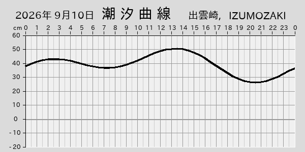 描画しないとき、「推算」の後「更新」すると再描画する場合があります。 