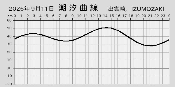 描画しないとき、「推算」の後「更新」すると再描画する場合があります。 