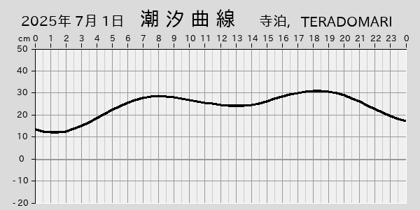 描画しないとき、「推算」の後「更新」すると再描画する場合があります。 