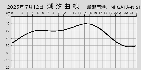 描画しないとき、「推算」の後「更新」すると再描画する場合があります。 