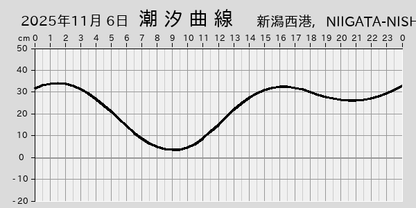 描画しないとき、「推算」の後「更新」すると再描画する場合があります。 