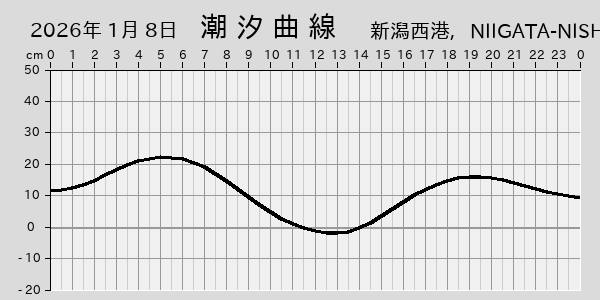 描画しないとき、「推算」の後「更新」すると再描画する場合があります。 