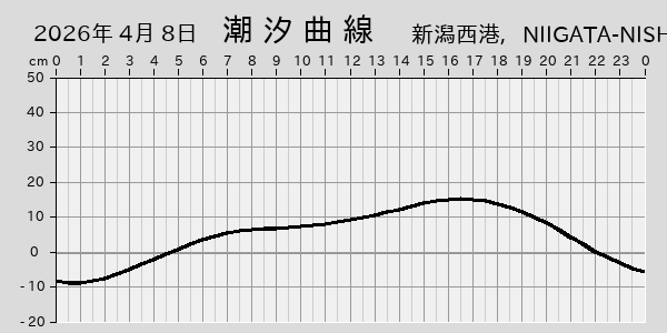 描画しないとき、「推算」の後「更新」すると再描画する場合があります。 