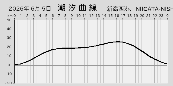 描画しないとき、「推算」の後「更新」すると再描画する場合があります。 