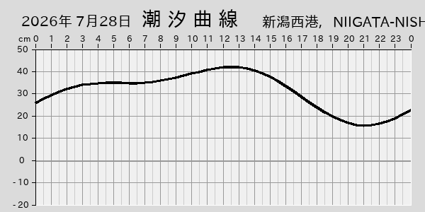 描画しないとき、「推算」の後「更新」すると再描画する場合があります。 