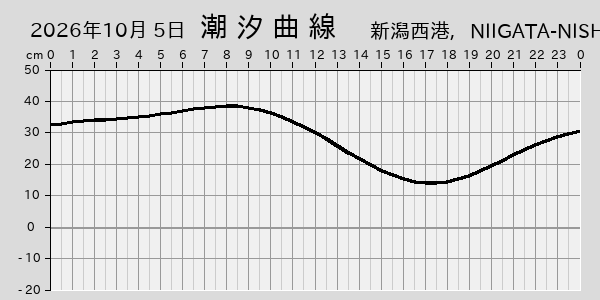 描画しないとき、「推算」の後「更新」すると再描画する場合があります。 