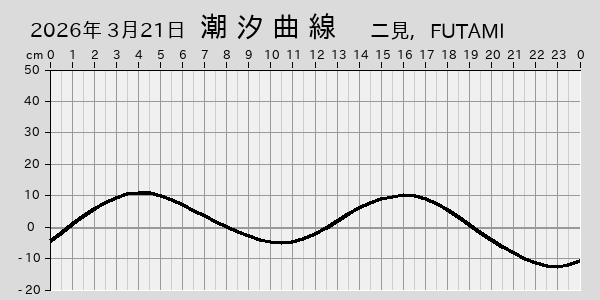 描画しないとき、「推算」の後「更新」すると再描画する場合があります。 