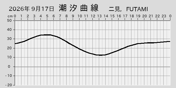 描画しないとき、「推算」の後「更新」すると再描画する場合があります。 