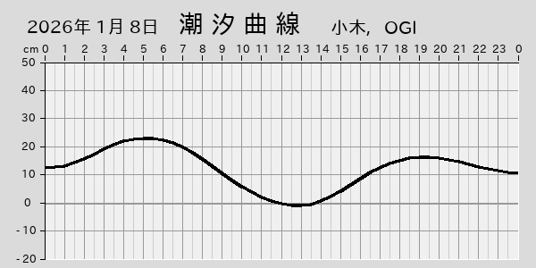 描画しないとき、「推算」の後「更新」すると再描画する場合があります。 