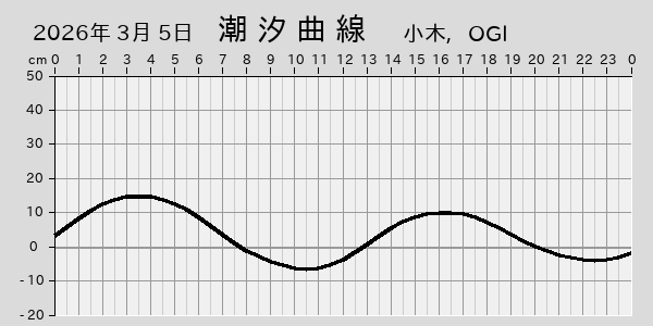 描画しないとき、「推算」の後「更新」すると再描画する場合があります。 