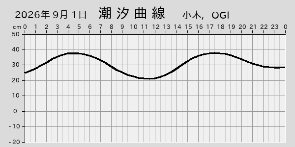 描画しないとき、「推算」の後「更新」すると再描画する場合があります。 