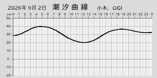 描画しないとき、「推算」の後「更新」すると再描画する場合があります。 