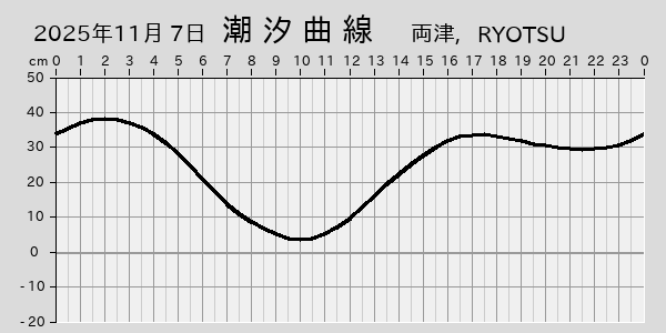 描画しないとき、「推算」の後「更新」すると再描画する場合があります。 