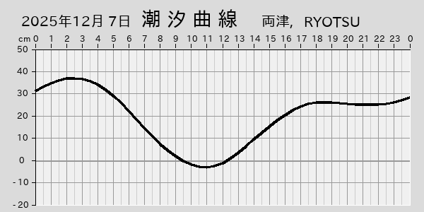 描画しないとき、「推算」の後「更新」すると再描画する場合があります。 