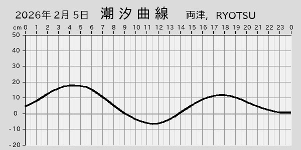 描画しないとき、「推算」の後「更新」すると再描画する場合があります。 