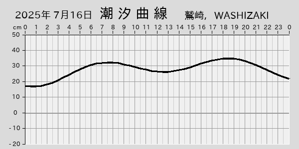 描画しないとき、「推算」の後「更新」すると再描画する場合があります。 