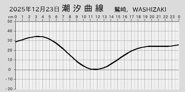 描画しないとき、「推算」の後「更新」すると再描画する場合があります。 