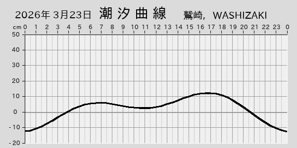 描画しないとき、「推算」の後「更新」すると再描画する場合があります。 