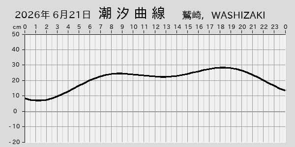 描画しないとき、「推算」の後「更新」すると再描画する場合があります。 