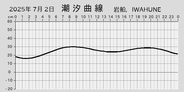 描画しないとき、「推算」の後「更新」すると再描画する場合があります。 