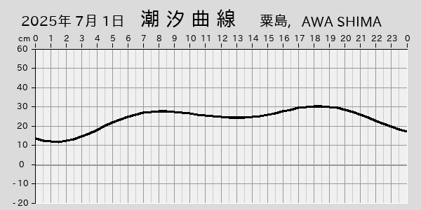 描画しないとき、「推算」の後「更新」すると再描画する場合があります。 