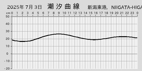 描画しないとき、「推算」の後「更新」すると再描画する場合があります。 