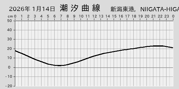 描画しないとき、「推算」の後「更新」すると再描画する場合があります。 