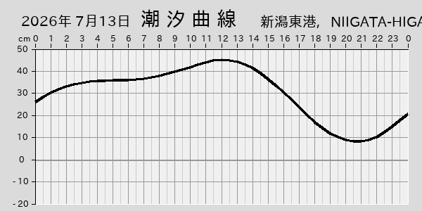 描画しないとき、「推算」の後「更新」すると再描画する場合があります。 