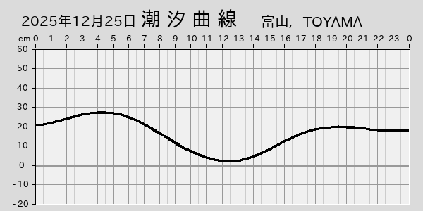描画しないとき、「推算」の後「更新」すると再描画する場合があります。 