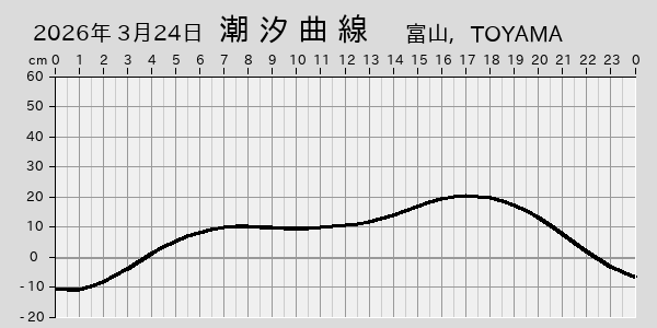 描画しないとき、「推算」の後「更新」すると再描画する場合があります。 