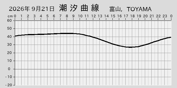 描画しないとき、「推算」の後「更新」すると再描画する場合があります。 