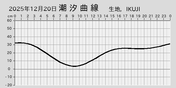 描画しないとき、「推算」の後「更新」すると再描画する場合があります。 