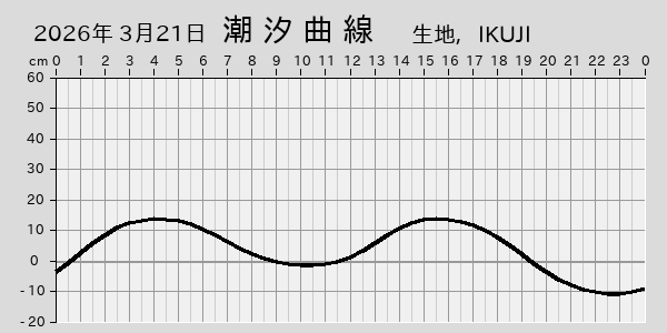 描画しないとき、「推算」の後「更新」すると再描画する場合があります。 