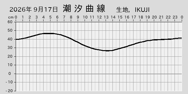 描画しないとき、「推算」の後「更新」すると再描画する場合があります。 