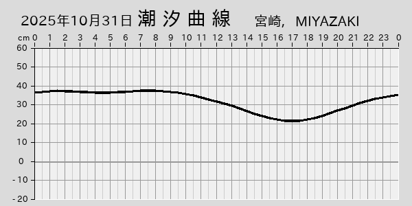 描画しないとき、「推算」の後「更新」すると再描画する場合があります。 