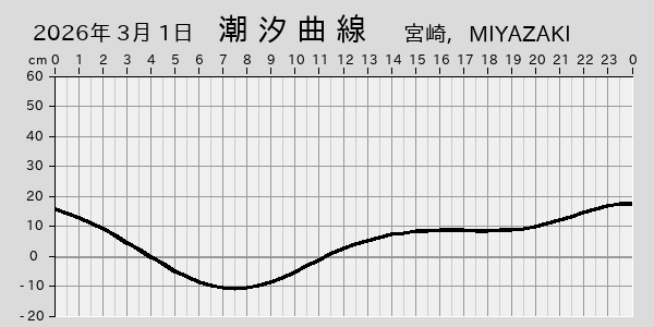 描画しないとき、「推算」の後「更新」すると再描画する場合があります。 