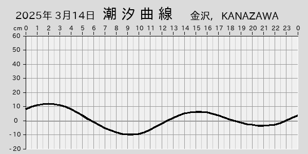 描画しないとき、「推算」の後「更新」すると再描画する場合があります。 