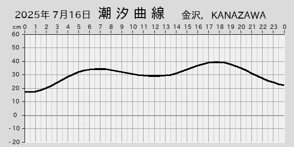 描画しないとき、「推算」の後「更新」すると再描画する場合があります。 