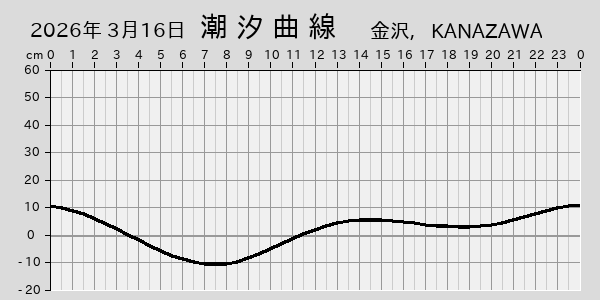 描画しないとき、「推算」の後「更新」すると再描画する場合があります。 